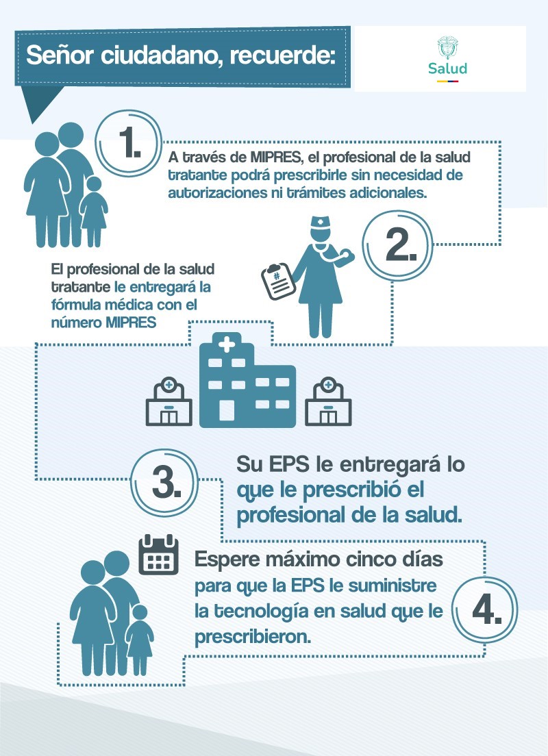Pacientes