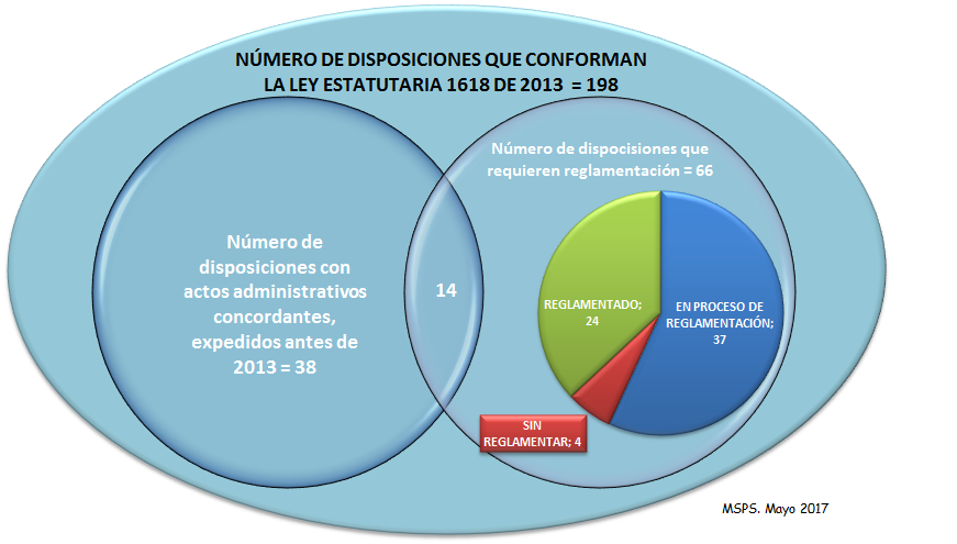 avanve reglamentacion 1618.png