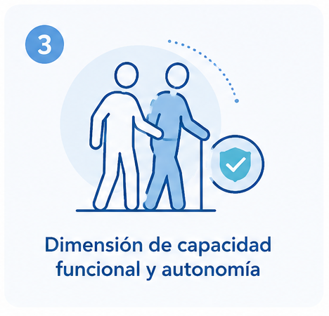 Capacidad funcional y autonomía