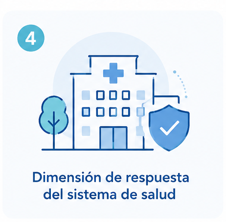 Respuesta del sistema de salud