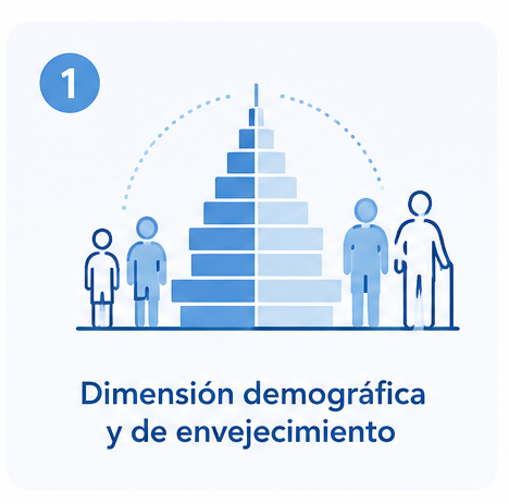 Demografía y de envejecimiento