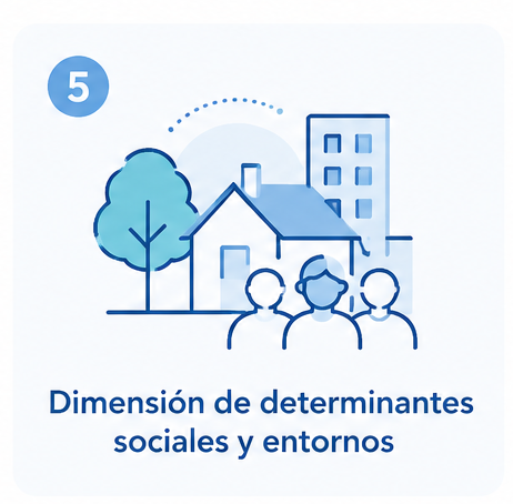 Determinantes sociales y entornos
